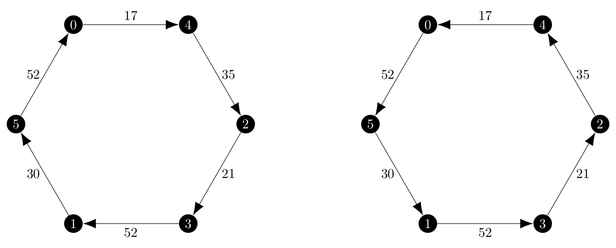 Expected solutions for the weighted K_6 used in the Held and Karp paper